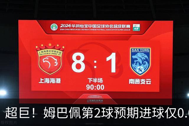 超巨！姆巴佩第2球预期进球仅0.03 半场丢人半场吓死人